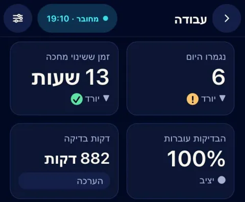 מסך העבודה בקוקפיט: ריבועי מספרים של מה שנגמר היום, זמן ההמתנה של שינוי, הבדיקות ודקות הבדיקה